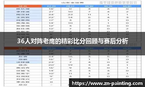 36人对阵老鹰的精彩比分回顾与赛后分析